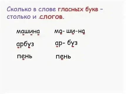 Сколько гласных букв столько и слогов
