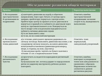 Методики исследования моторики