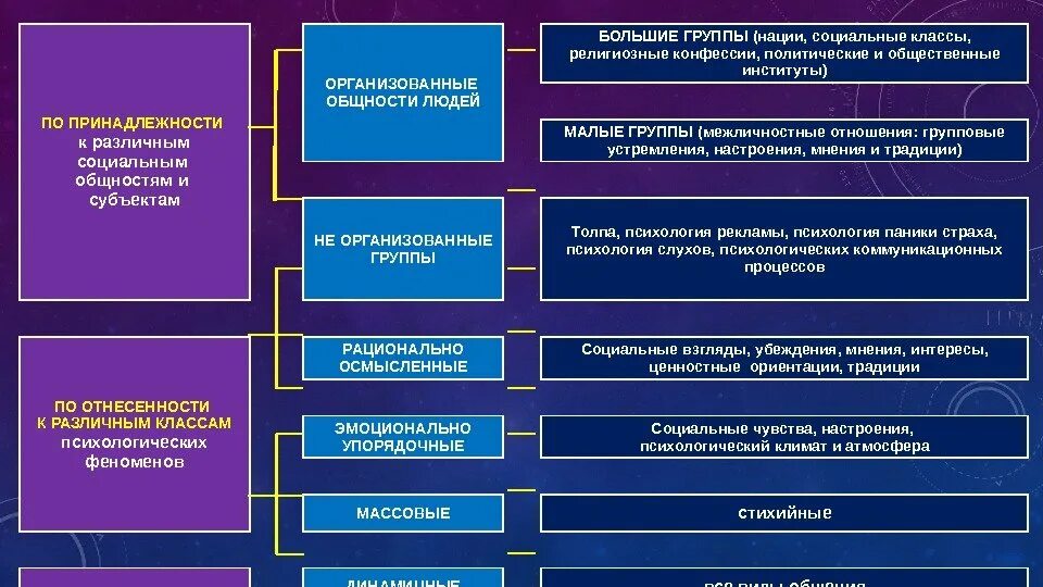 Общность взглядов и интересов 8. Социально-профессиональные общности. Религиозная принадлежность социальная группа. Принадлежность к общности. Религиозные социальные группы.