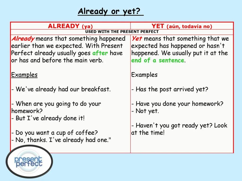 Present perfect already yet. Предложения с already и yet. Предложения с already в present perfect. Already в презент Перфект.