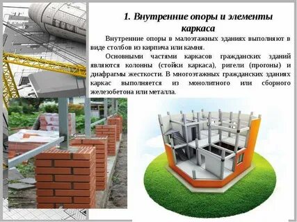 Внутренняя опора