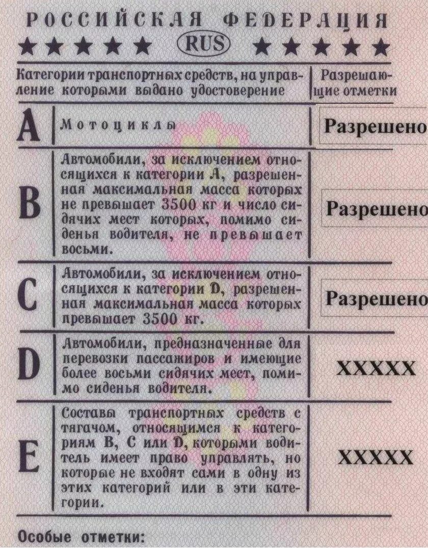 Категории прав. Категории прав вождения. Категории в правах.