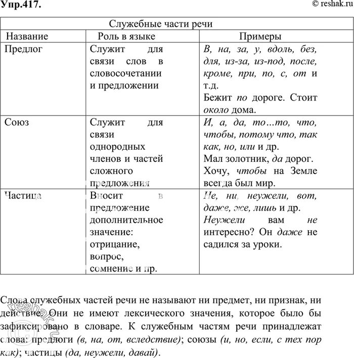 Сколько в русском языке служебных частей: найдено 84 картинок