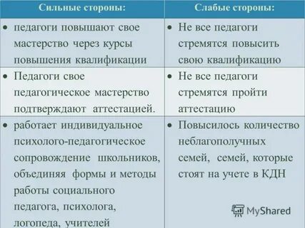 Назовите сильные стороны собеседование