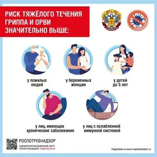 Инфекция гриппа 2022