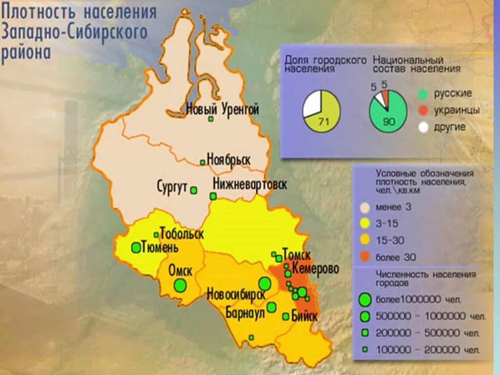 Сибирь особенности населения география 9 класс презентация. Карта плотности населения Западной Сибири. Западная Сибирь экономический район население плотность. Западная Сибирь границы экономического района. Западно-Сибирский экономический район население карта.