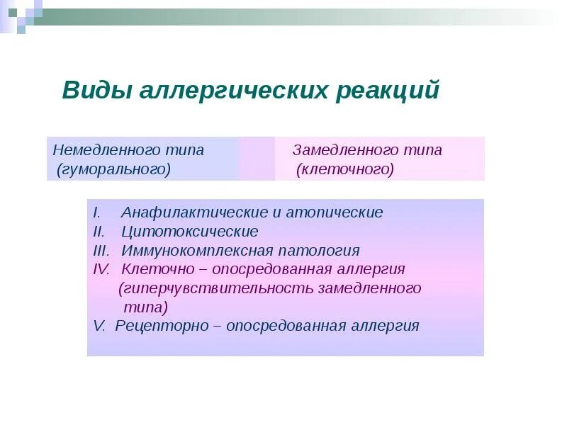 К аллергическим реакциям немедленного типа относят. К аллергическим реакциям 3 типа относят. Клиническим проявлением аллергических реакций III типа является. Типы аллергических реакций с примерами. Аллергия типы реакций