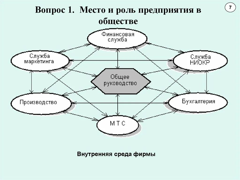 Роль организации в обществе. Роль фирмы в современном обществе. Роль и место в предприятии. Роль предприятия в обществе. Роль организации в современном обществе