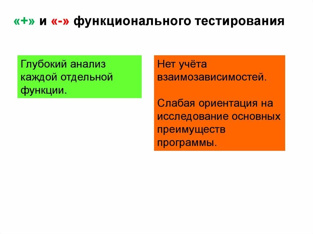 Домен тесту. Функциональное тестирование пример. Недостатки функционального тестирования. Функциональное тестирование программных продуктов. Доменное тестирование.