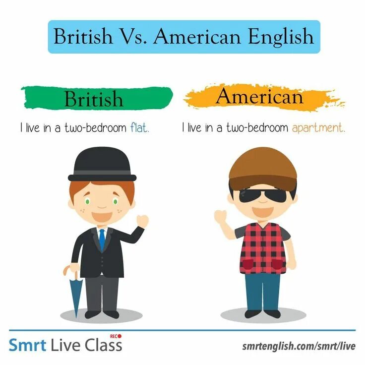 English flat. Flat на английском. Английский флэт стиле. Flat American English. Flat на американском английском.
