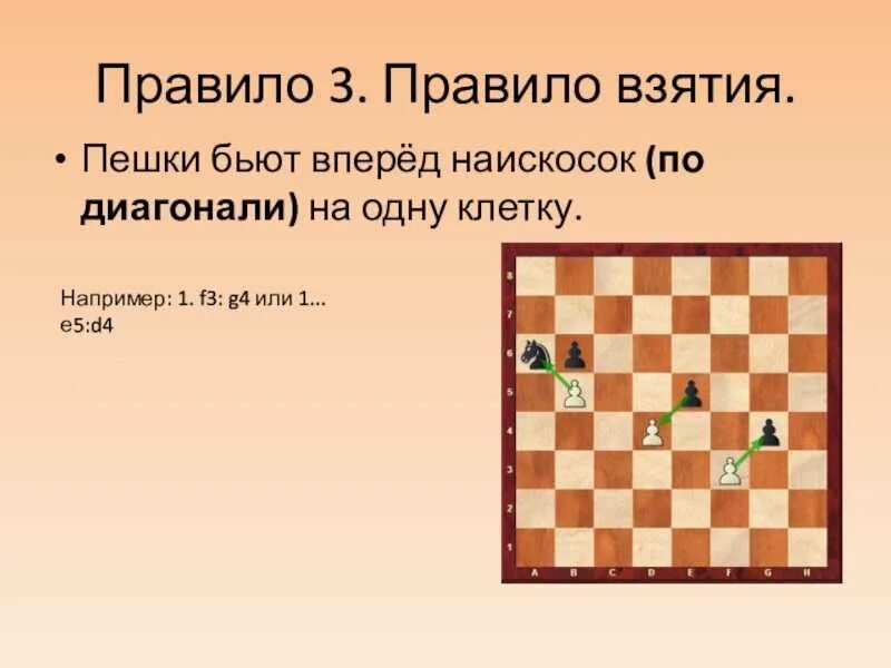 Как ходят и рубят шахматы