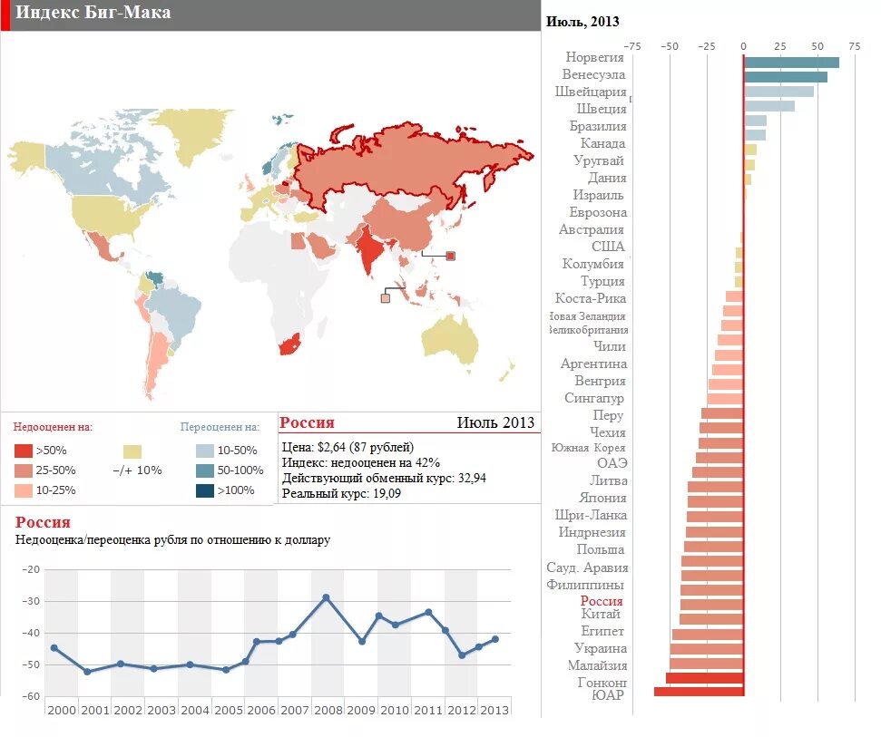 Индекс биг мака по странам. Индекс биг мака 2021 таблица. Индекс биг мака в сша по годам. Индекс бигмака сша по годам. Индекс биг мака 2020 таблица.
