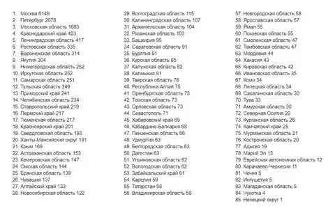 128 регион