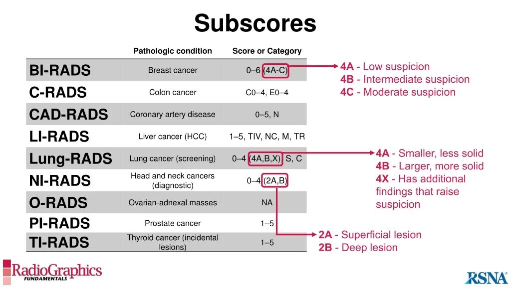 Low ml score