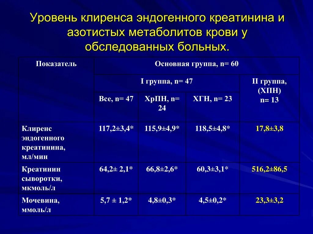 Креатинин сколько норма