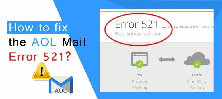 Error mail server. Ошибка 521. эррор 521. почта errors. error email.