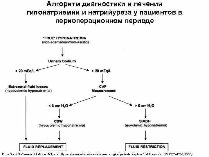 Диагностический алгоритм. Диагностический алгоритм