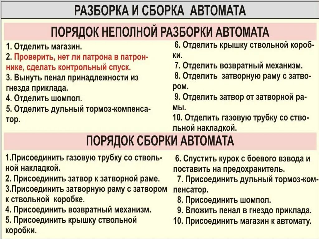 Сборка разборка автомата АК-74 последовательность. Неполная разборка и сборка автомата АК-74. Последовательность неполной разборки автомата АК-74. Порядок сборки разборки автомата АК 74.