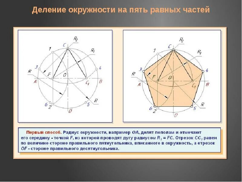 Разбить окружность. Разделить окружность на 5 частей. Деление окружности на 5 частей. Деление окружности на 5 частей с помощью циркуля. Разделить окружность на 5 равных частей.