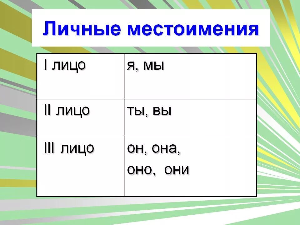 Местоимение общее представление 3 класс. Личные местоимения. личныеные местоимения. личное местоимение. лич местоимения.