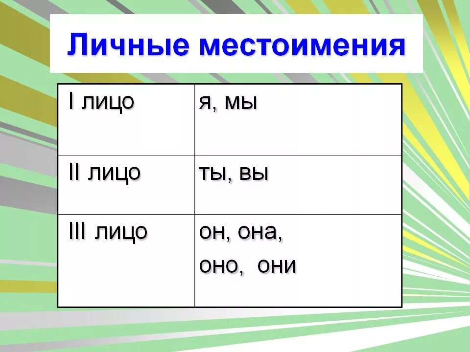 Личные местоимения список