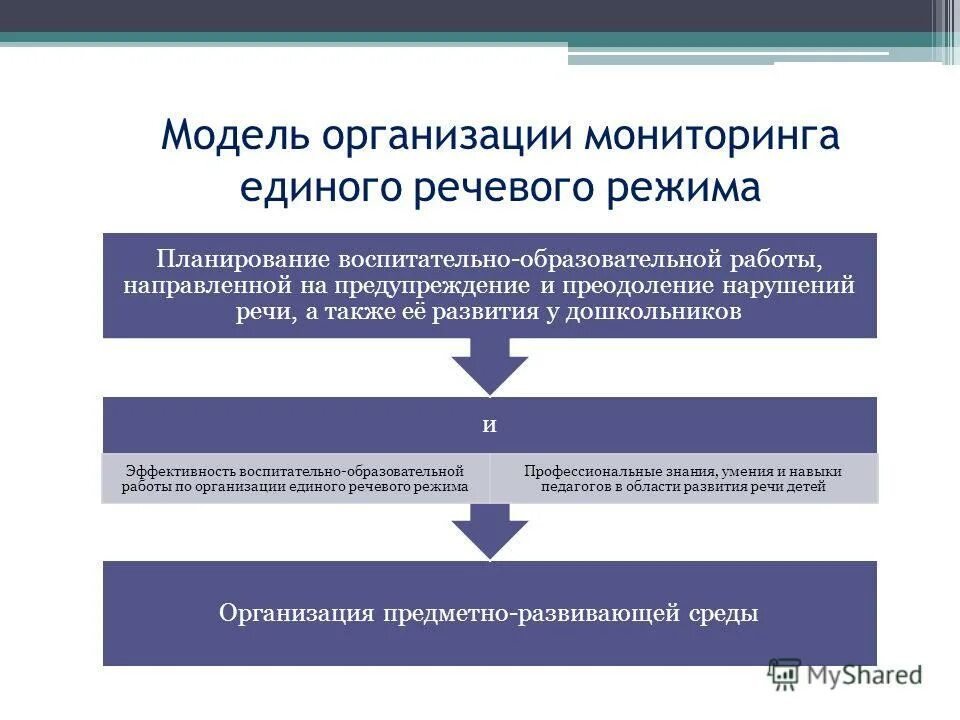 примерный календарный план воспитательной работы в доу. эффективность воспитательно образовательной работы по. ежедневный план воспитателя детского сада по фгос. воспитательная деятельность педагога. календарно тематическое планирование в старшей группе на тему осень.