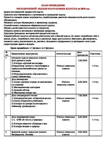 План методической работы учителя начальных классов