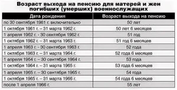 Выход на военную пенсию