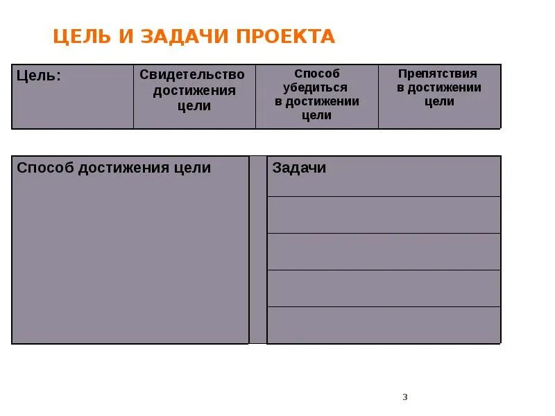 Методы достижения задач проекта Методы достижения цели проекта