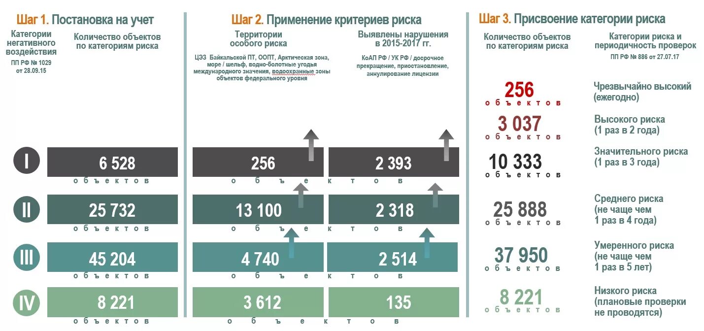 Категории чрезвычайно высокого риска