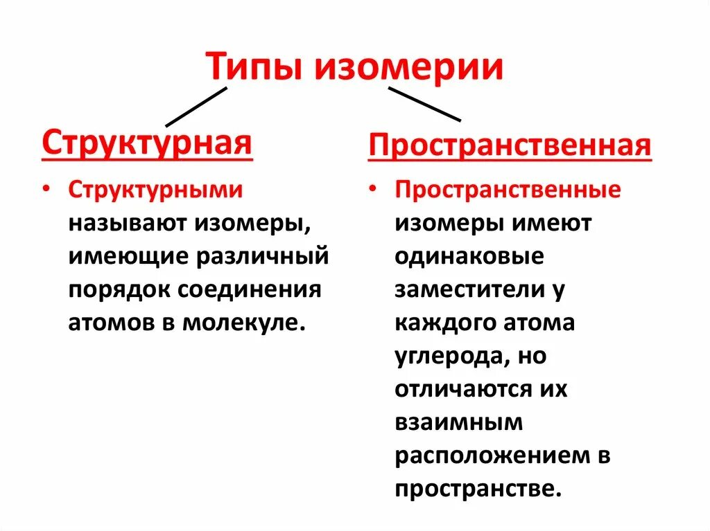 Типы изомерии. Структурная и пространственная изомерия. Виды изомерии структурная и пространственная. Структурные и пространственные изомеры. Типы и виды изомерии