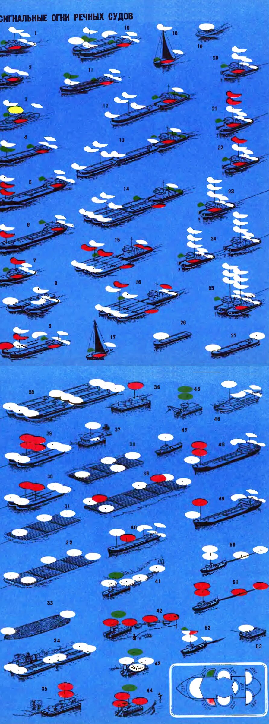 огни на судах. ходовые огни на судах ввп. судовые навигационные огни. обозначение судов огнями. сигнальные огни судно.