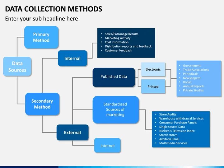 Data collection methods. Типы data collection. Data collection methods ppt. Data collection process.