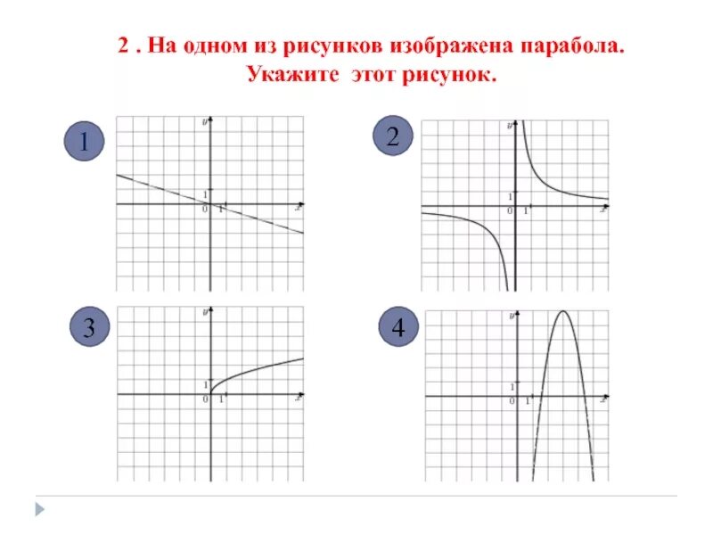 На рисунке изображен график функции найдите гипербола. Функции параболы гиперболы. На одном из рисунков изображена Гипербола.. Графики функций парабола Гипербола. На одном из рисунков изображена парабола укажите номер.