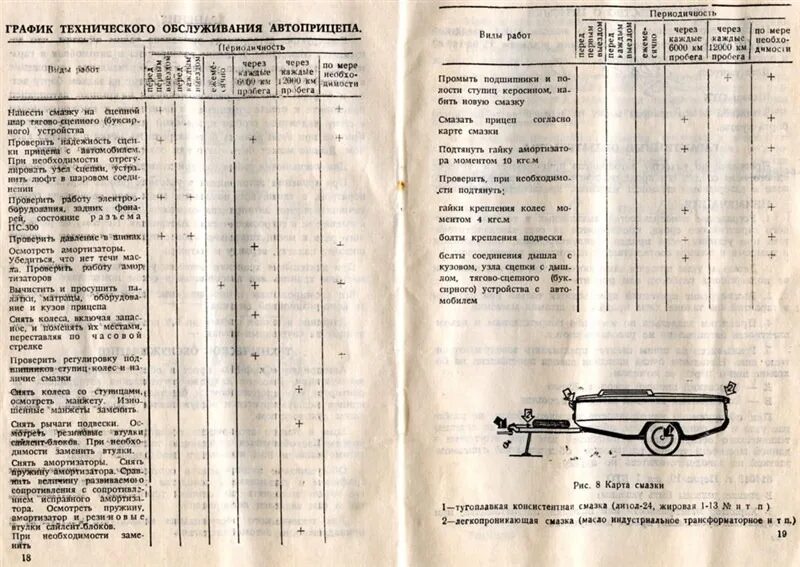Технические характеристики прицепа. Саз 82994 габариты. Прицеп зил 130 технические характеристики. Технические характеристики прицепа. Технические характеристики прицепа.