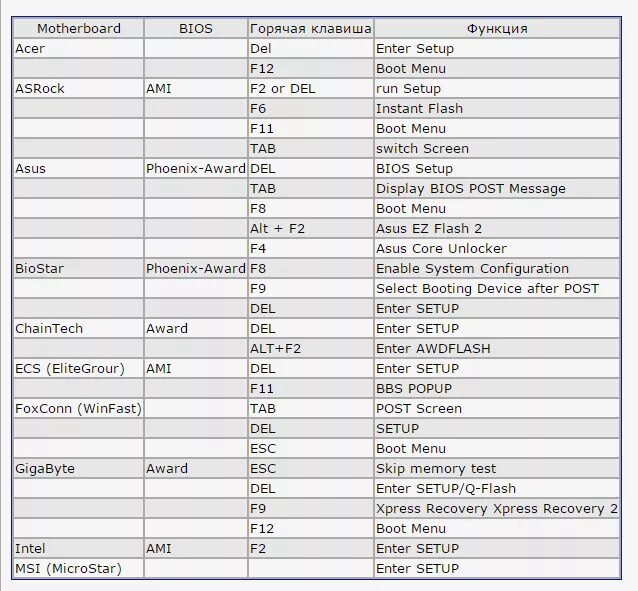 BIOS Boot menu ноутбук. Горячие клавиши биос. Boot menu ASUS ноутбук. Бут меню на ноутбуке асус.