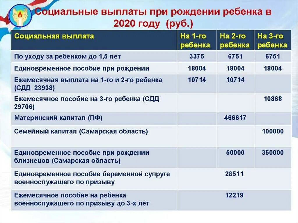 Единовременное пособие при рождении второго. Выплаты при рождении ребенка 2021. Социальные пособия при рождении ребенка. Пособие при рождении ребенка в 2021 году. Пособия при рождении 3 ребенка в 2021 году.