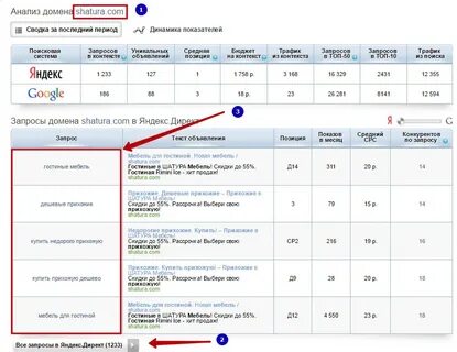 Где дешевые домены