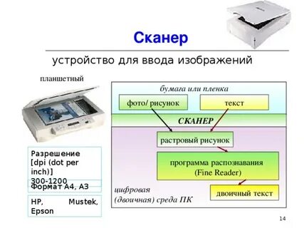 Сканер текста