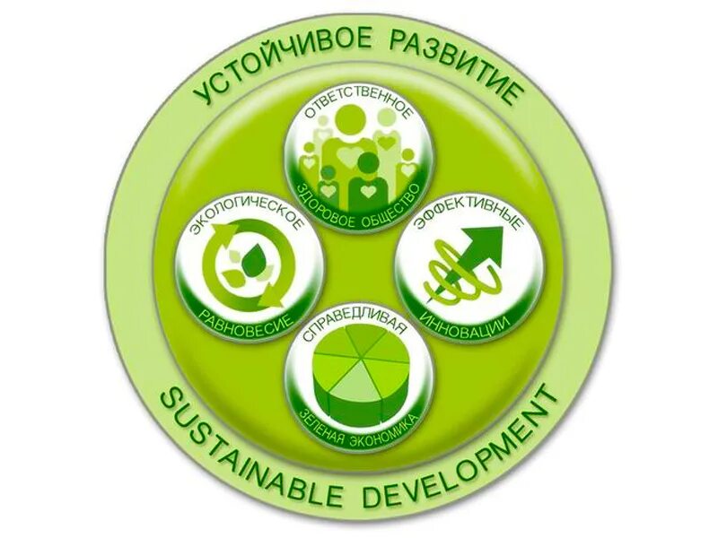 Обеспечить устойчивое развитие. Устойчивое развитие. концепция устойчивого развития. стратегия устойчивого развития. устойчивое развитие в экологии.