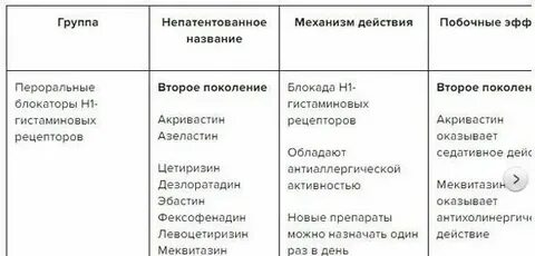 Поллиноз код по мкб у детей
