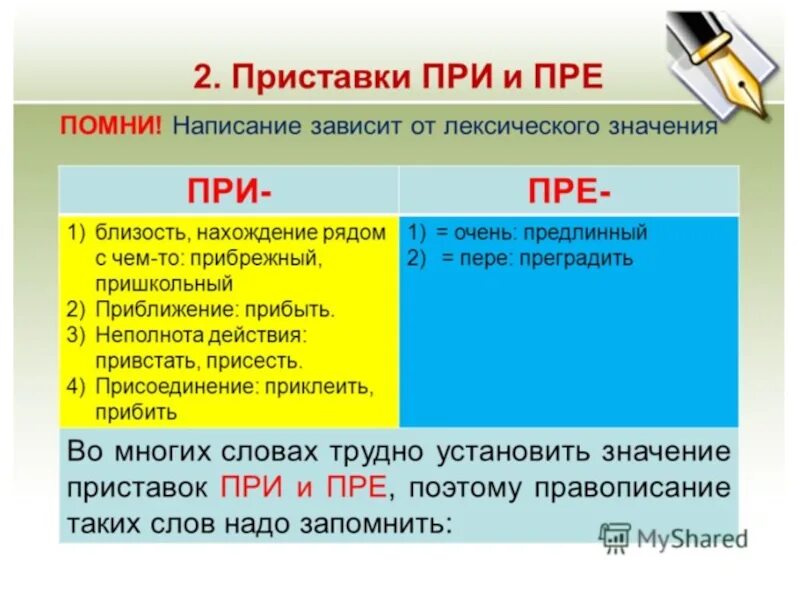 Является ли пре. Приставка пре. приставки при и при. пре при значения. приставки при пре пере.