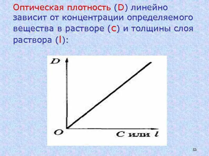 Чем больше оптическая плотность вещества. Оптическая плотность формула. Определяем оптическую плотность раствора. Как найти плотность оптической среды. Формула для расчета оптической плотности раствора.
