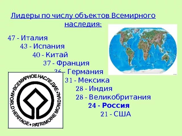 Проект всемирное наследие в России. Лидеры по числу объектов Всемирного наследия. Всемирное природное наследие. Доклад о Всемирном наследии. Презентация 3 класс всемирное наследие окружающий мир