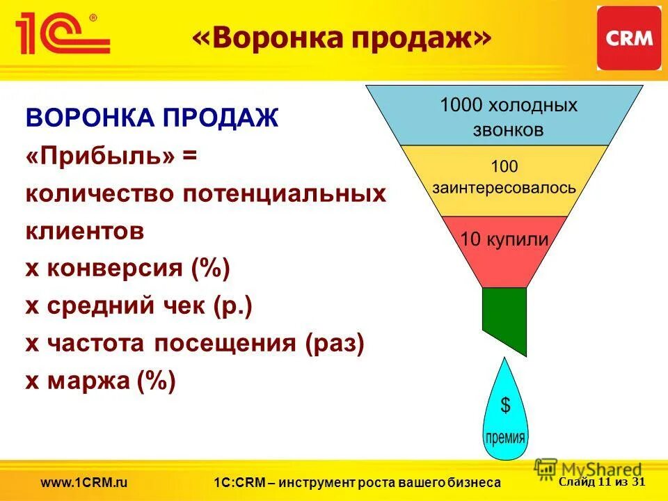 Конверсия в покупку