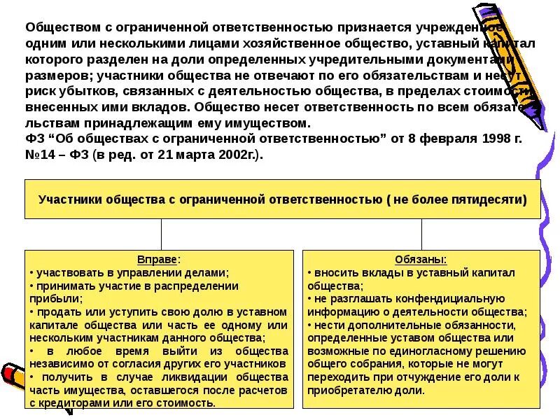 Погашение доли в уставном капитале