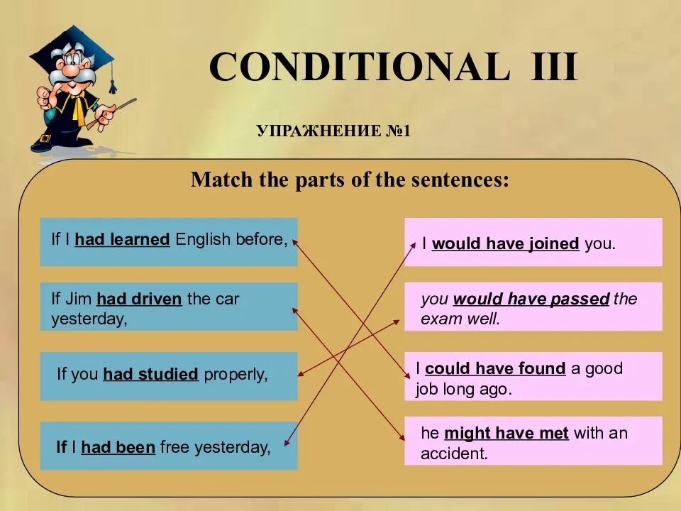 Would you like join us. Third conditional предложения. Conditionals схема. Презентация на тему conditionals. Предложения conditional 3.