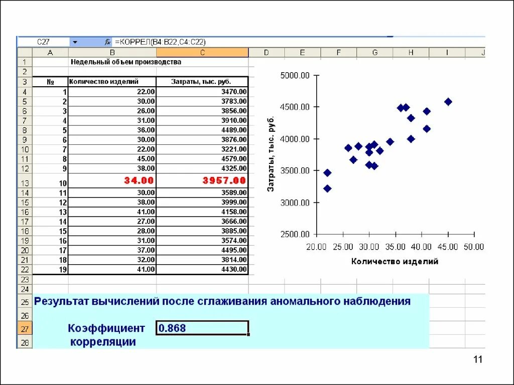 Корреляция Информатика задачи. Корреляционная зависимость примеры таблица. Таблицы корреляции 11 класс. Таблицы по корреляции Информатика. Матрица регрессии