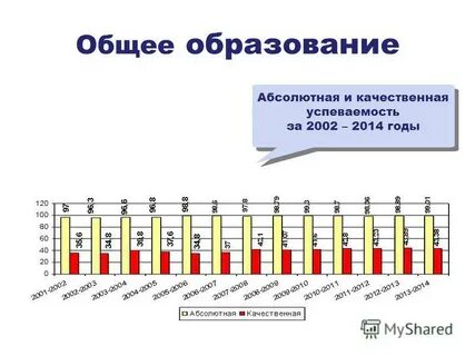 Абсолютное образование