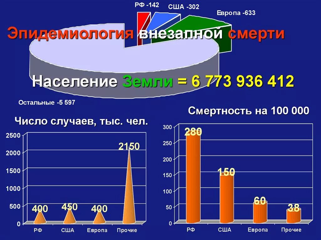 Численность населения на земном шаре. Население земли. На земле население земли. Население земли в 1800. Население земли в 1000 году.